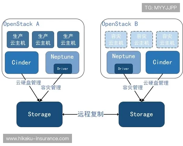 开云备用平台在数据备份中的应用优势与实际操作指南 开云备用平台在数据备份中的应用优势与实际操作指南