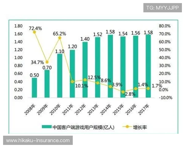 KY体育电竞游戏的未来发展趋势与创新方向分析助力玩家把握行业动态与新机遇 KY体育电竞游戏的未来发展趋势与创新方向分析助力玩家把握行业动态与新机遇